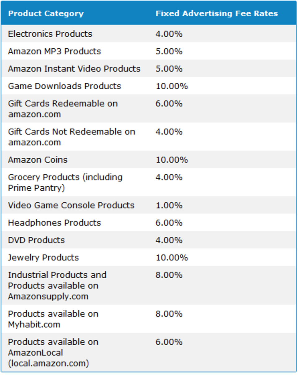 Fixed Advertising Fee Rates